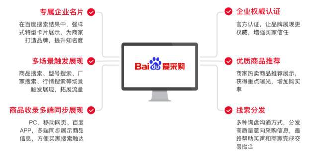百度爱采购六大权益是什么?对商家有什么用?(图2)