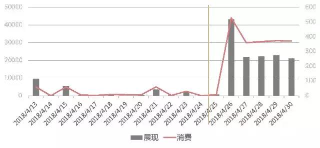 案例精选 | 这些成功案例，手把手教你玩转百度(图3)