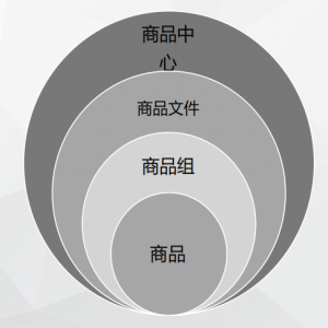 图解百度爱采购商品中心