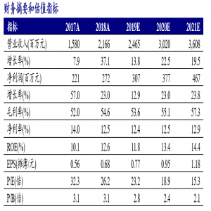 宝通科技（300031.SZ):海外发行龙头产品储备丰富，加强自研同时布局AR/VR赛道