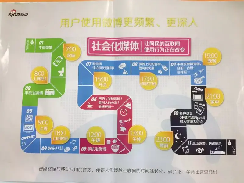 润扬网络策划再迎新浪微博江苏区业务培训