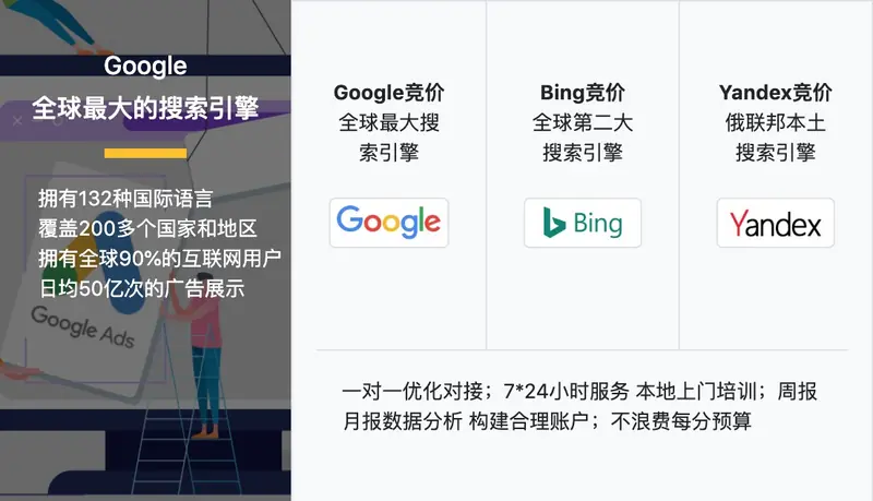 外贸推广整合服务商