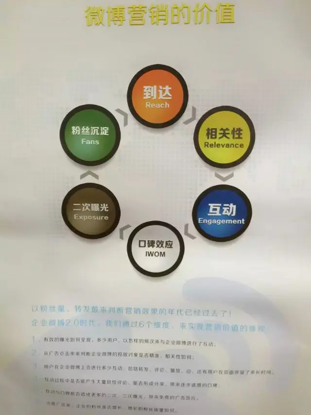 润扬网络策划再迎新浪微博江苏区业务培训