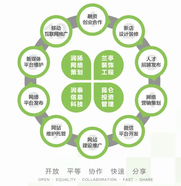 2016年 整合模式后的阵痛