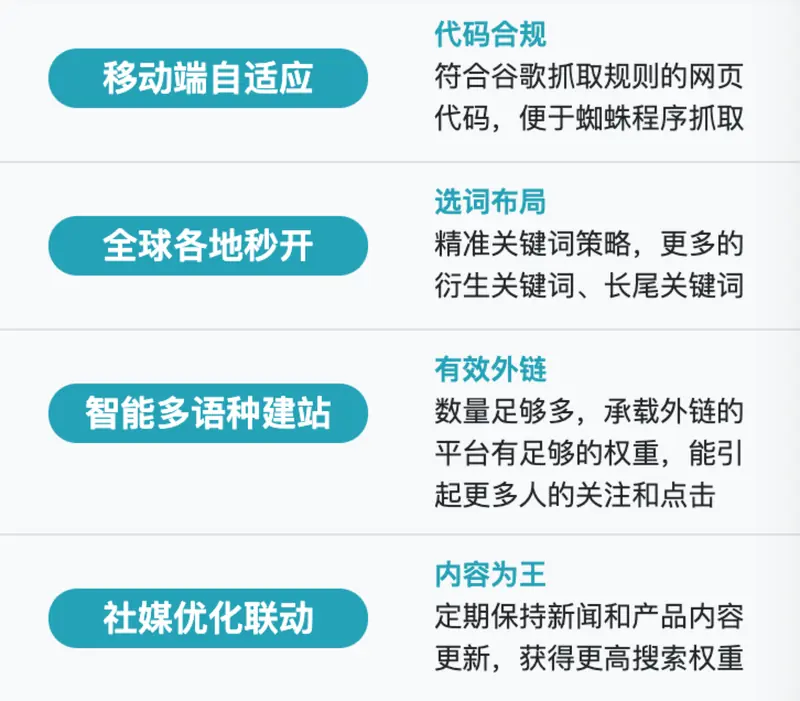 外贸推广整合服务商