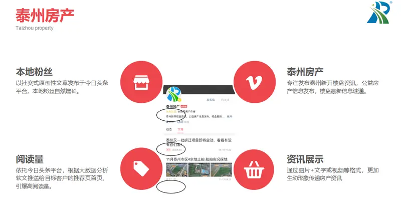 地产整合推广服务商-润扬网络