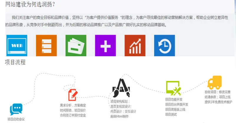 泰州网络推广的选择与润扬观点及案例