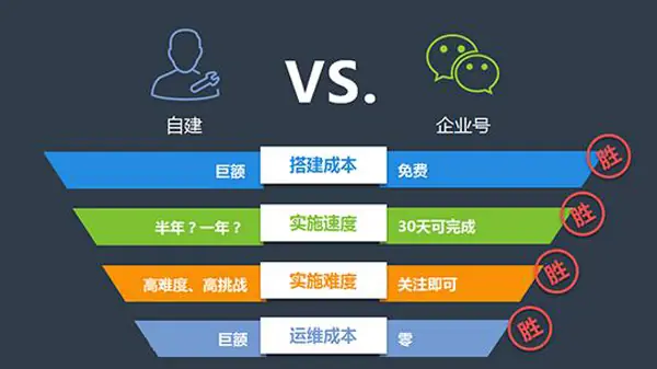 润扬微营销快讯—微信将推出”企业号”