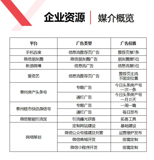 地产整合推广服务商-润扬网络