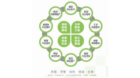 2016年 整合模式后的阵痛